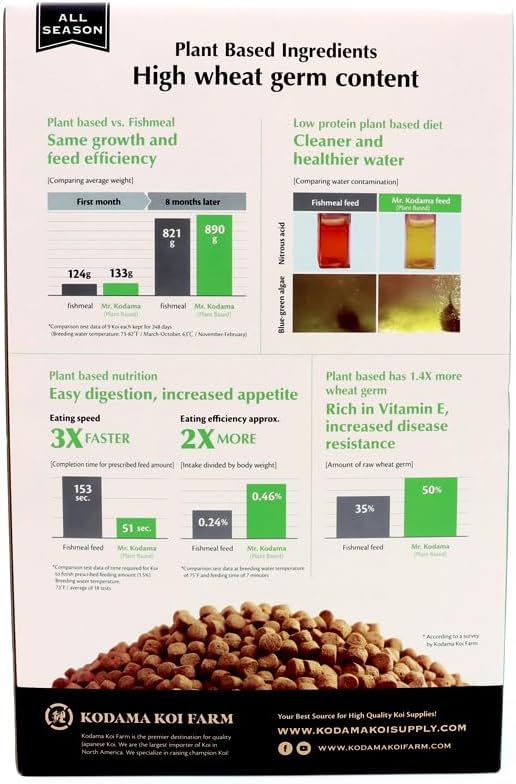 Plant Based Koi Fish Food | Wheat Germ Koi Food, All Season, Medium Floating and Sinking Pellets, 11 lbs (Medium/Sinking)