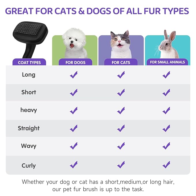 Dog Brush Kit – 3 PCS Grooming Set with Self-Cleaning Brush, Undercoat Rake & Pet Bath Brush. Great for Shedding, Tangles & Dirt Removal – Ideal for Long & Short Haired Dogs & Cats, Black