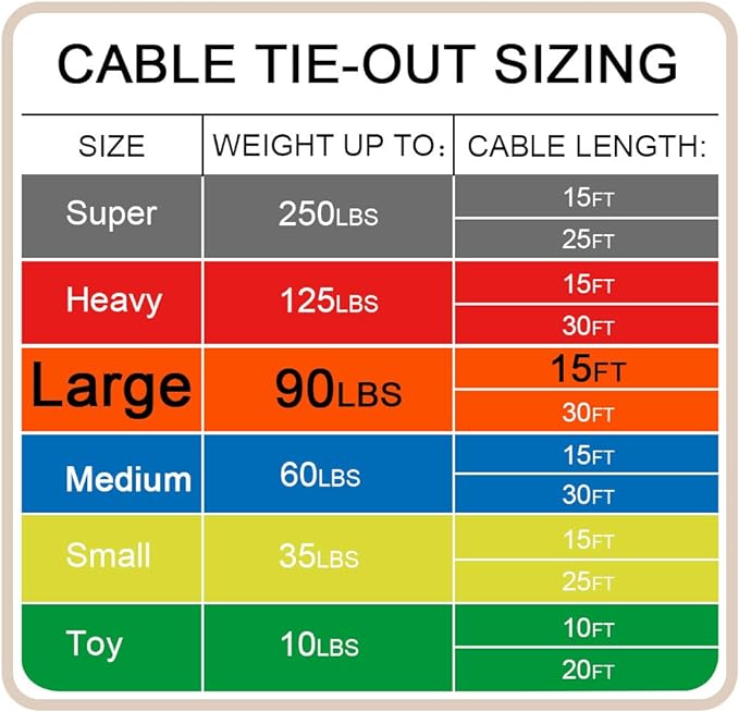 Petest 15ft Tie-Out Cable with Crimp Cover for Large Dogs Up to 90 Pounds