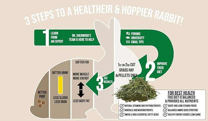 Sherwood Pet Health Adult Rabbit Food Professional 10 lbs, Grain and Soy-Free for Better Digestion