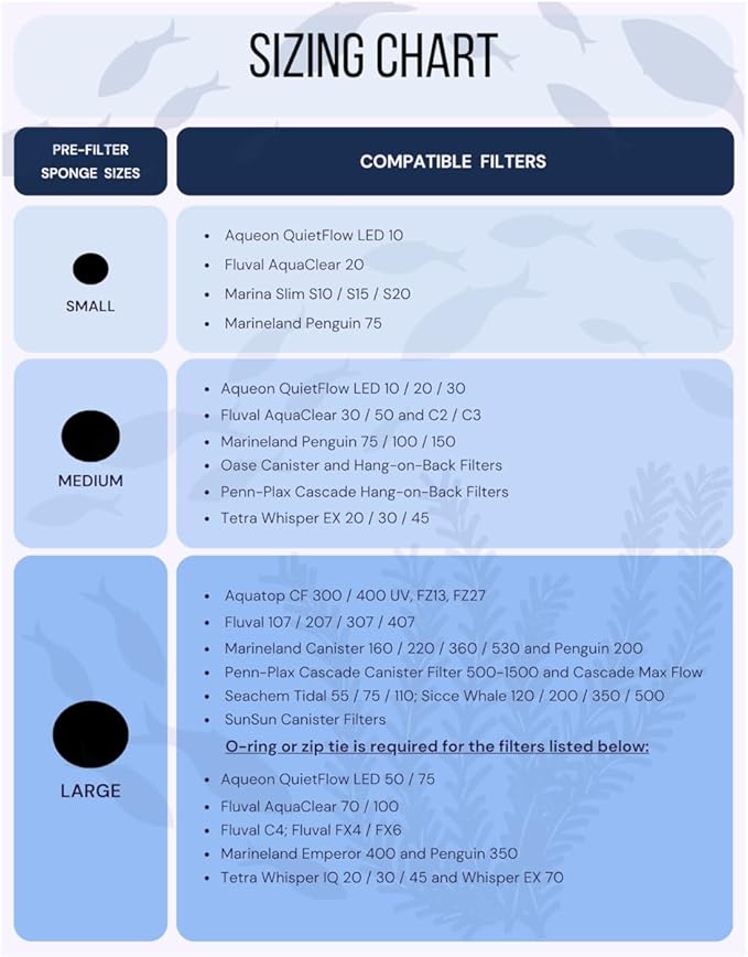 UNEAK 2-Pack Medium Premium Pre Filter Sponge Aquarium Intake High-Porosity Foam Roll Fish Tank Shrimp Beta Baby Fish Replacement Foam Cover Filtration Freshwater Saltwater 5-20 Gallons Easy to Clean