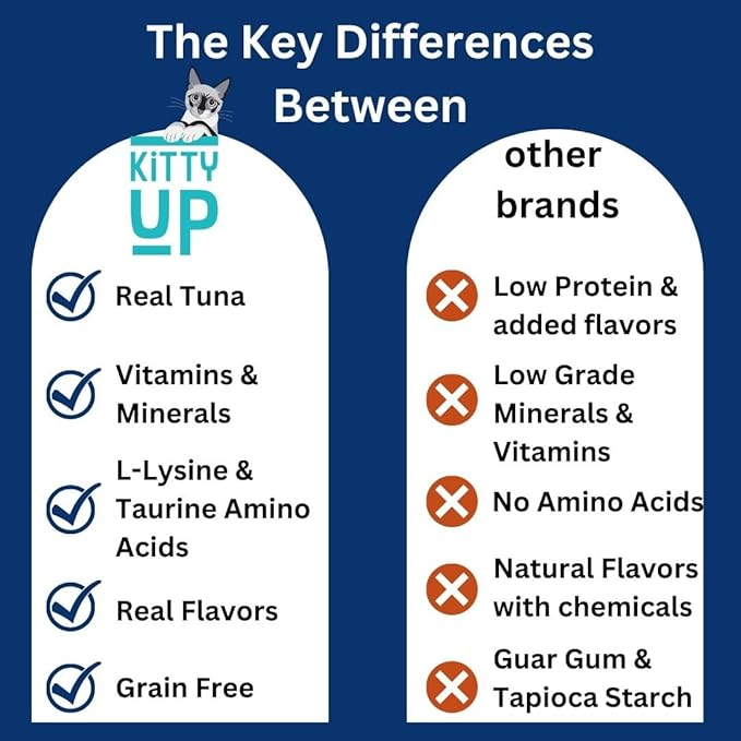 Lickable Cat Treats -Real Tuna Multivitamin Puree with Lysine & Taurine for Indoor Cats | Grain-Free, Squeeze Tube (50 Pack)