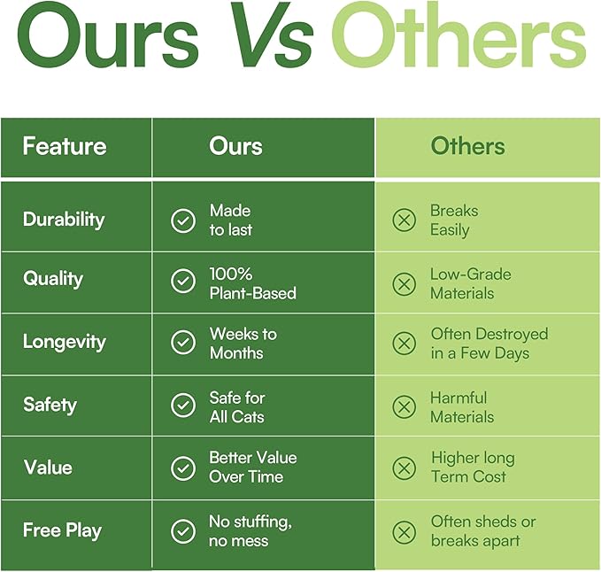 3 Pcs Catnip Balls with Feathers โ Natural Catnip Toy for Play, Stress Relief & Healthy Enrichment Interactive Cat Toys Perfect for Indoor Cats & Kittens, Encourages Active Play & Wellness