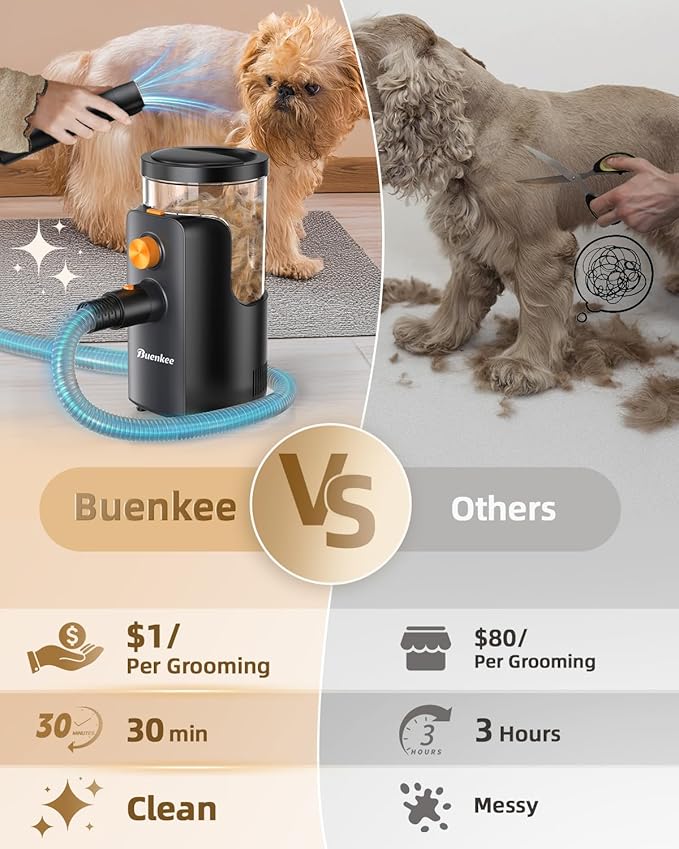 Dog Grooming Vacuum, 4.5L Extra-Large Dust Cup Dog Grooming Kit, 14000Pa High-Suction Pet Groomer with Clippers, Low-Noise All-in-One Shedding Control Set for Home Use