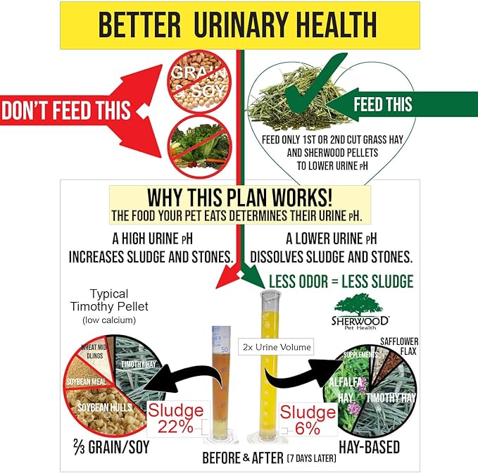 Sherwood Pet Health Adult Rabbit Food Timothy Hay Free-Choice 20lbs Hay-Based, Grain and Soy-Free for Better Digestion