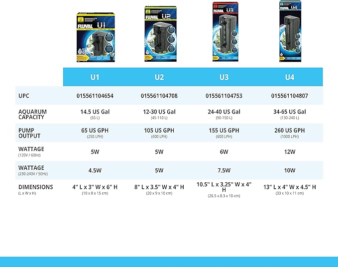 Fluval U1 Underwater Filter, Freshwater and Saltwater Aquarium Filter, A465, Black