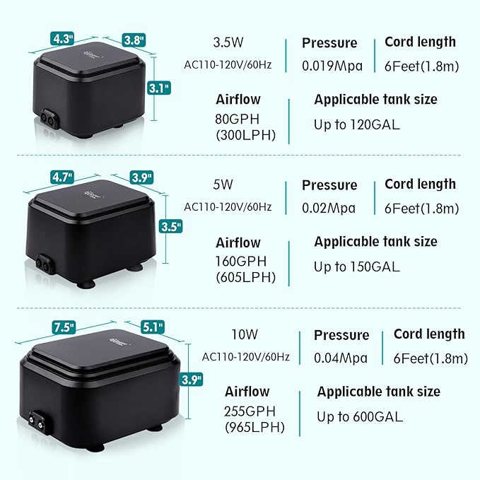 hygger Quietest Aquarium Air Pump, Adjustable Oxygen Pump 2 Air Outlets Ultra Silent Powerful Aerator Pump (3.5W,Up to 120Gallon)
