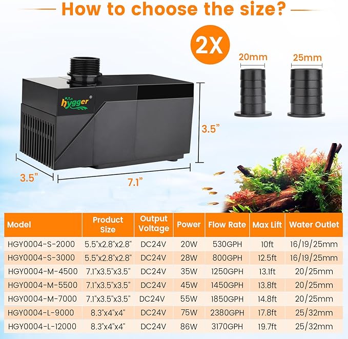 hygger 1250GPH Aquarium Water Pump with Intelligent Controller,DC 24V Ultra Quiet Powerhead, Powerful Return Pump for Fish Tanks, Aquariums, Ponds, Fountains, Sump, Hydroponics(35W, 13.1ft)