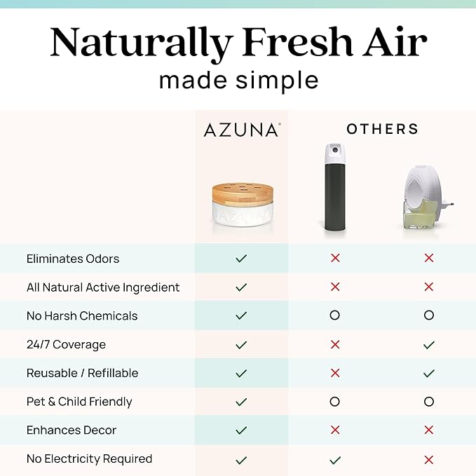 Azuna Air Freshener & Odor Eliminator for Strong Odor | 2 Room Kit Includes (2) 8 oz. Empty Luxe Glass Jars & 12 oz | Refill with Tea Tree Essential Oil Gel | Amalfi Breeze | Last 60-90 Days