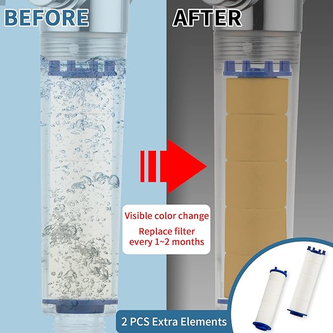 Klleyna Filter Dog Shower-Attachment for Bathtub-Faucet - ON/OFF Shower Head Attaches to Tub Spout, Pet Wash Hose Sink Sprayer (5 Adapters), Bathroom Kitchen Tap Extension for Hair Washing & Baby Bath