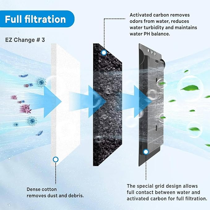 16 PCS Aquarium Filter Cartridge Compatiable with Aqua-Tech Filters (EZ-Change #3) Fish Tank Filter Cartridge Compatiable with Aqua-Tech 20-40 & 30-60 Power Filter