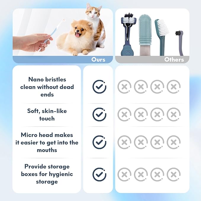 Dual-Sided Cat Toothbrush with Micro Brush Head, Ultra Soft Nano Bristles Pet Toothbrush Kit, Kitten/Puppy Toothbrushes, Fit into Cats/Small Dogs Mouth, Avoid Bleeding Gums