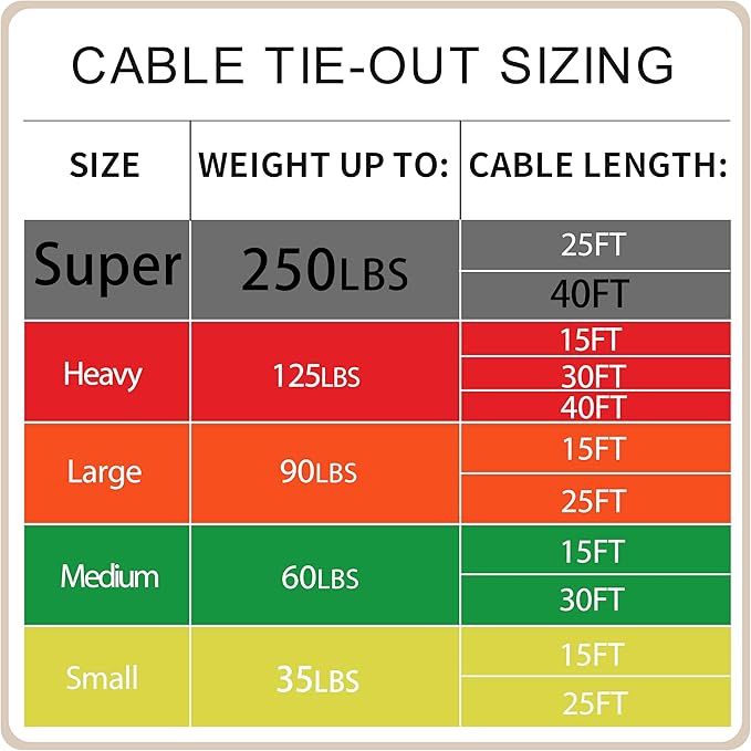 Petest 40ft Tie-Out Cable with Crimp Cover for Super Dogs Up to 250 Pounds