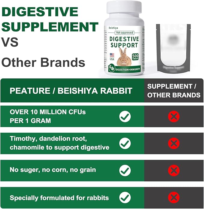 500 Tablets, Digestive Support Rabbit, Support GI Stasis, Bloat, Constipation, and Diarrhea, Strengthens Immune System, Premium Formula with High Fiber, Vitamins and Probiotics, Non-GMO