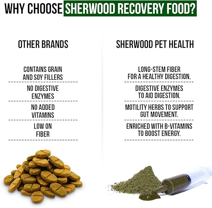 Sherwood Pet Health Rabbit Emergency kit and Bulk Recovery Food (200 Grams)