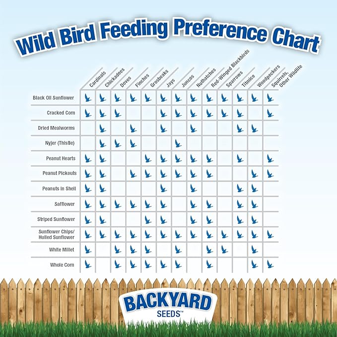 Backyard Seeds Songbird Blend Mixed Bird Seed - Attracts Bluebirds, Cardinals, Chickadees (7 Pounds)