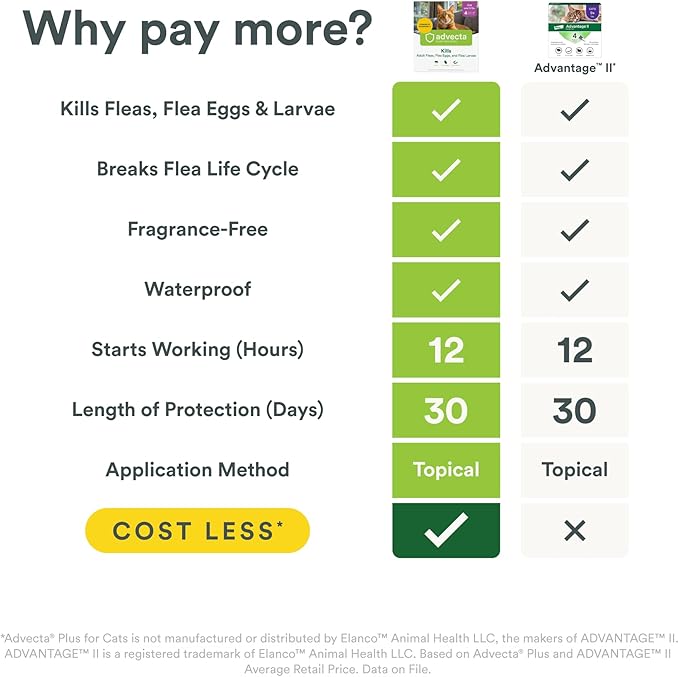 Plus Flea Prevention For Cats, Cat and Kitten Treatment & Control, Small and Large, Fast Acting Waterproof Topical Drops, 4 Month Supply