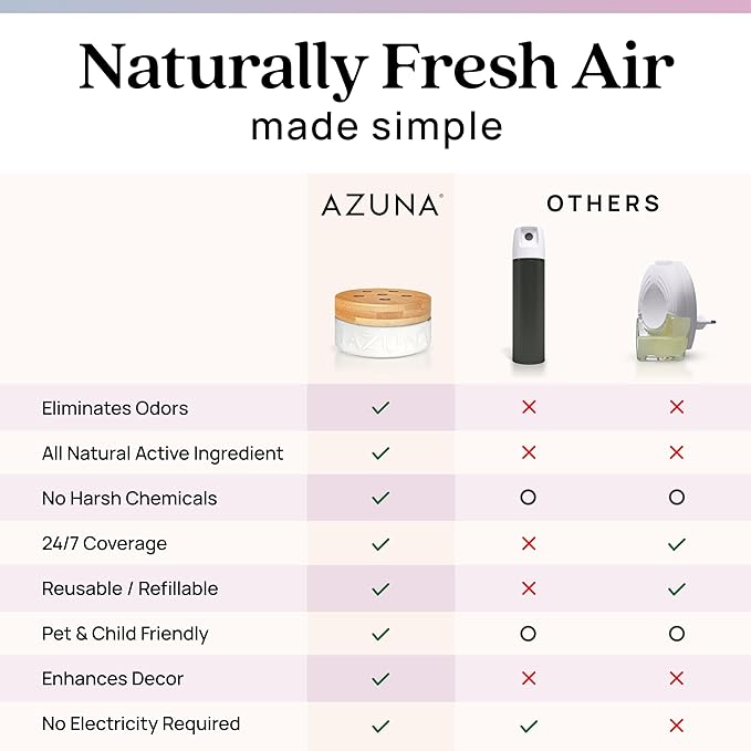 Azuna Air Freshener & Odor Eliminator for Strong Odor | 2 Room Kit Includes (2) 8 oz. Empty Luxe Glass Jars & 12 oz | Refill with Tea Tree Essential Oil Gel | Aromatherapy | Last 60-90 Days