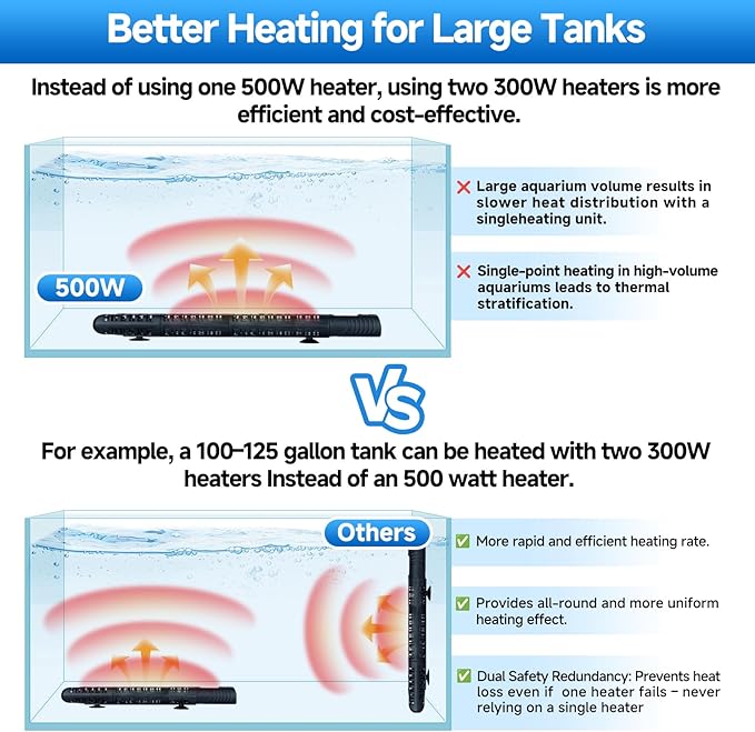 Aquarium Heater Submersible Fish Tank 300W& Turtle Tank Heater with External Adjustment Controller, Included Thermometer, LED Display, Overheat Protection, Detachable Cover, for Saltwater&Freshwater
