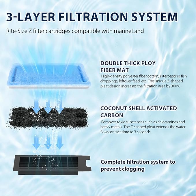 8 Pack Fish Tank Rite-Size Z Filter Cartridges Compatible with MarineLand Aquarium Eclipse Filtration Systems & Hidden Filtration System, and Fit for MarineLand Ailhouette & Portrait Filtration System