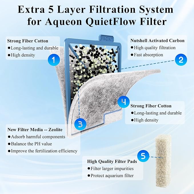Large Filter Cartridges Replacement Compatible with Aqueon QuietFlow Filter LED PRO Size 20,30,50,75/Power Filter Size 20,30,50,55/75, E Internal Size 40 and Canister Filter (8+6 Pack Filter Pads)