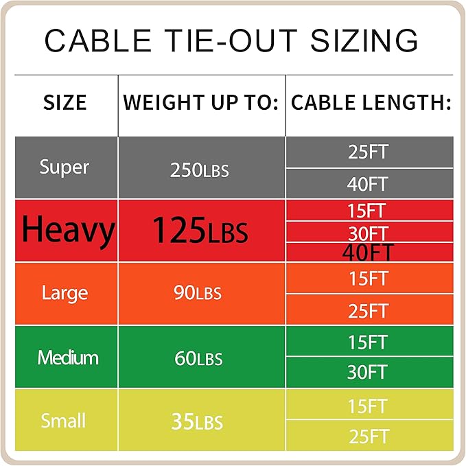 Petest 40ft Reflective Tie-Out Cable for Heavy Dogs Up to 125 Pounds