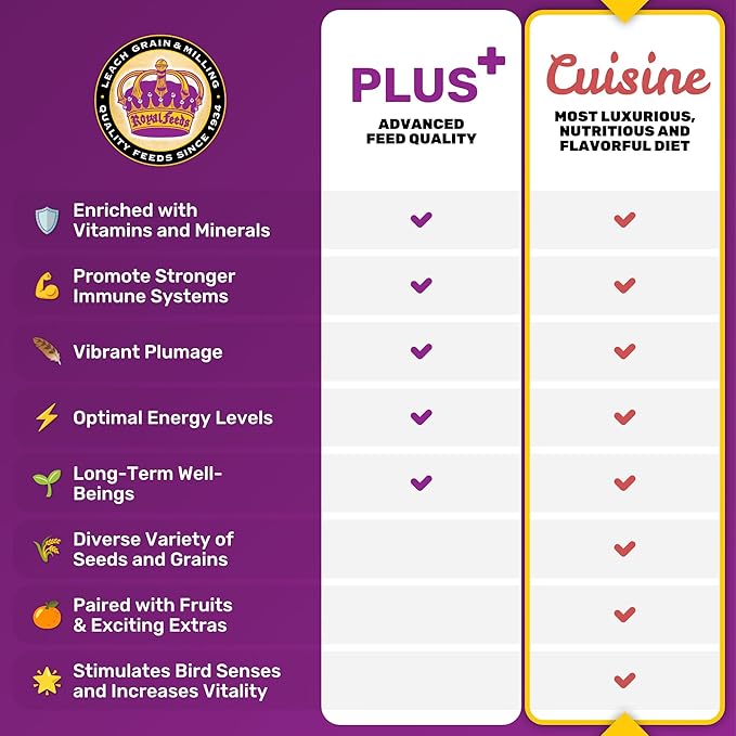 LEACH GRAIN & MILLING CO. Finch Cuisine 4 Lbs, Finch Food, Nutrient-Rich Blend Bird Seed, Birdseed for Finches and Small Birds, Support Daily Energy, Growth & Healthy Balanced Diet, No Mess Bird Seed