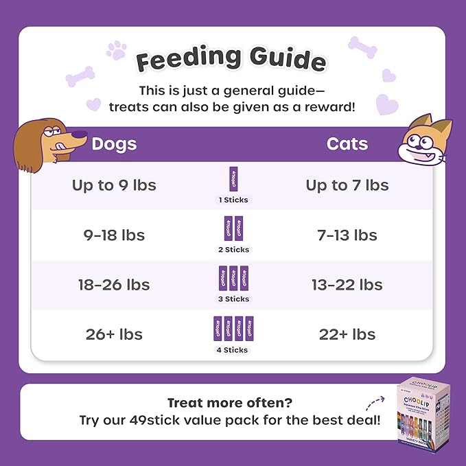 Grab & Go Squeeze Vita Stick Lickable Treats for Dogs & Cats. 49 Joint Support Sticks with Essential multivitamins. Soft and Tasty Paste for All Life Stages, Supporting Joints Health