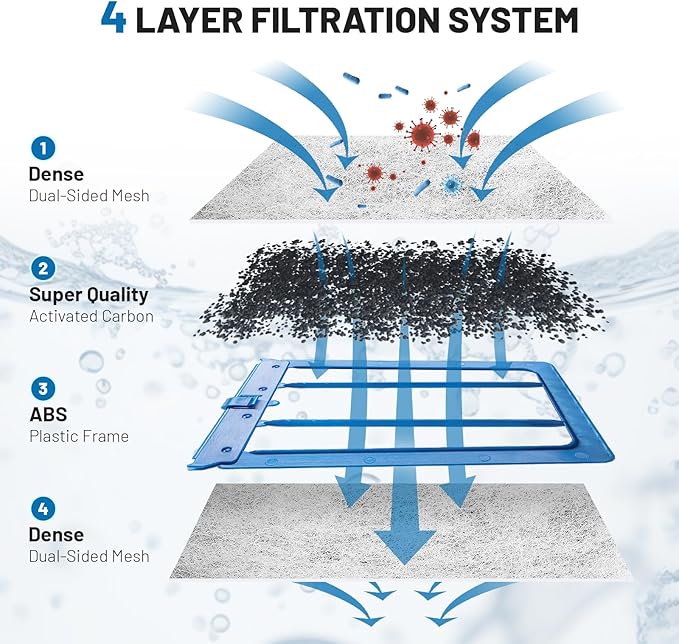 10 Count Large Filter Cartridges Compatible with Whisper Bio Bag Filters, Large Aquarium Filter Cartridge for Whisper 20i 40i, IQ20/30/45/60, PF20/30/40/60 and Repto Filter