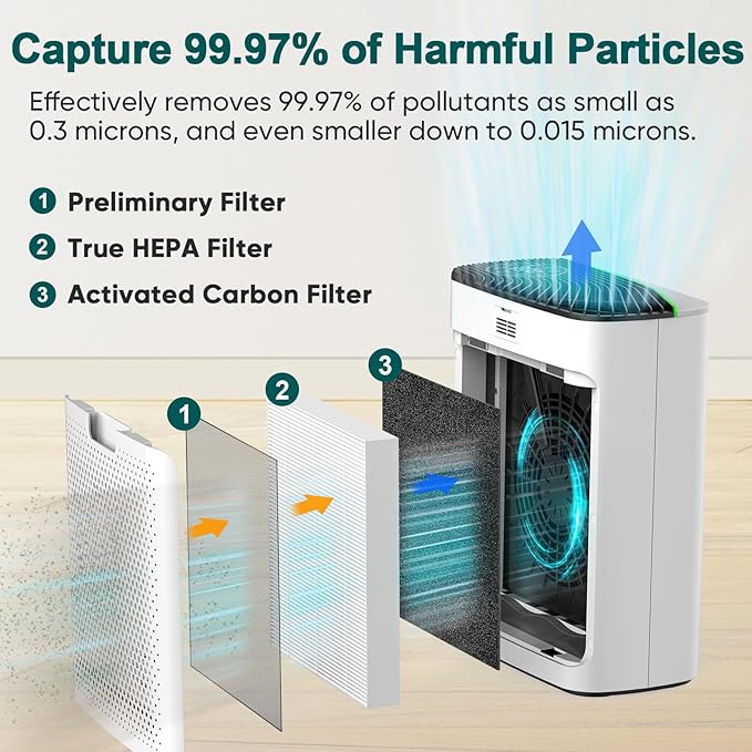 Jafanda Air Purifiers for Home Bedroom Large Room, Smart WiFi × Alexa Control Air purifier for Home Pets True HEPA Filter Activated Carbon Removes 99.99% of Allergens, Dust, Air Cleaner PM2.5