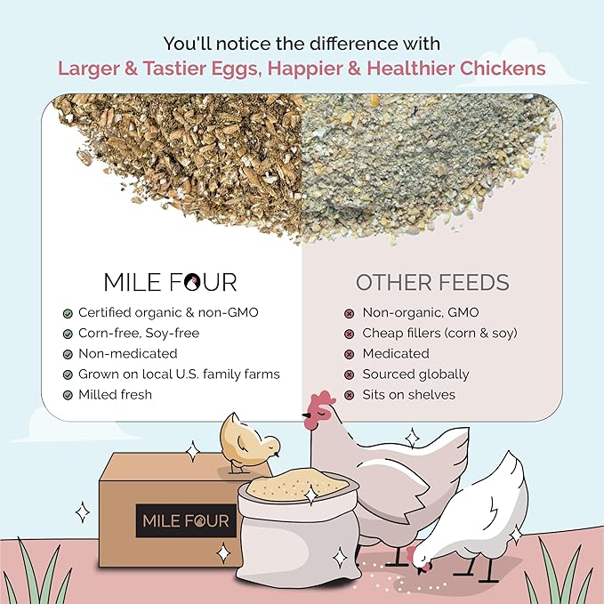 Organic Chicken Feed – Layer Mash, Non-GMO, USA Grown, 16% Protein, Corn-Free, Soy-Free, Non-Medicated Feed for Chickens, 23 lbs