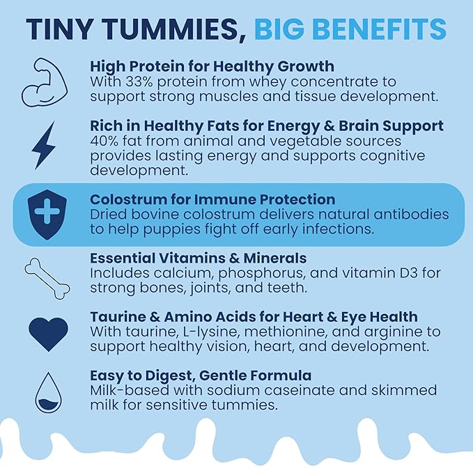 Under the Weather Puppy Milk Replacer Powder + Colostrum | Puppy Milk Replacement Formula | Nutrient-Rich Formula with Colostrum for Immune & Digestive Support – 12 oz