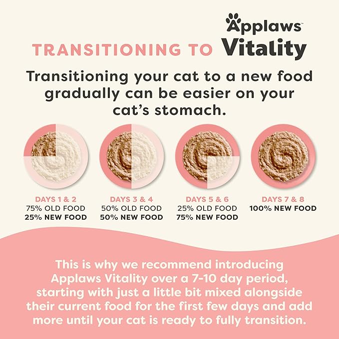 Applaws Vitality Wet Cat Food Paté, Natural Canned Cat Food, Wet Food for Cats with Added Vitamins and Minerals, Grain Free, Carrageenan Free, Chicken Breast Recipe (24 Count, 2.47 oz Cans)