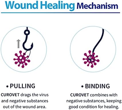 HealiMax, Wound Care Gel for Dogs and Cats, 0.35oz. Safe and Easy Care with 100% Natural Ingredients. Burn, Ulcer and Surgical Wound.