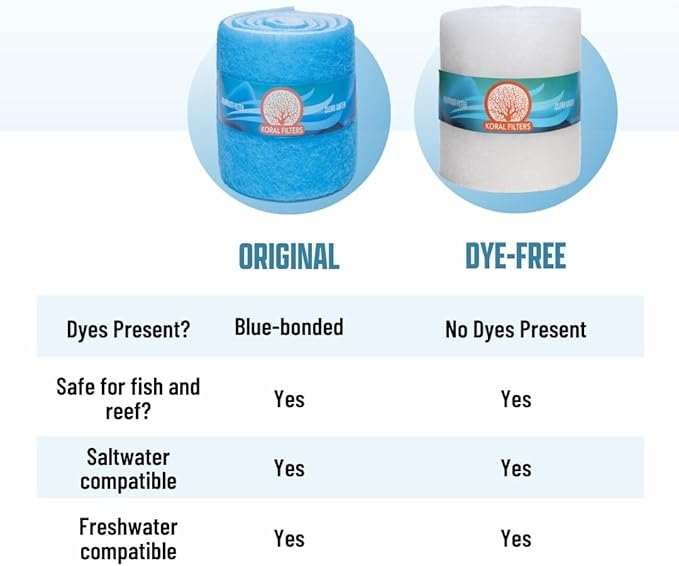 Aquarium Filter Media Pad Cut to Fit Roll, 12" x 72" (6 ft)