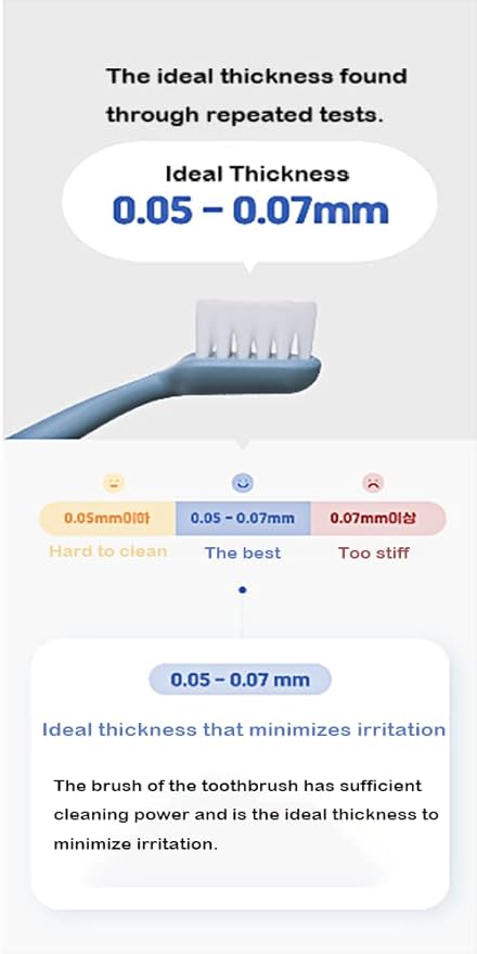 Kitteney Pet Toothbrush for Dogs, Cats with 0.06mm Super Soft Bristles, Head Replaceable, Double Headed Toothbrush for Small to Large Teeth, Easy Teeth Cleaning & Dental Care (Blue)