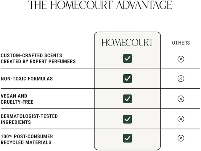 Homecourt All-Purpose Surface Cleaner Spray, Lifts Away Dirt, Smudges & Grease, For Bathroom, Kitchen & more, Clean Formula, Cipres Mint, 16 fl oz