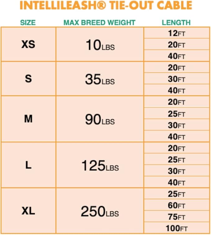 30FT Tie-Out Cables for Dogs - Strong, Safe, and Durable Dog Tie-Outs for Small Dogs up to 90 Pounds - Weather and Wear Resistant Galvanized Aircraft Cable for Outside Use