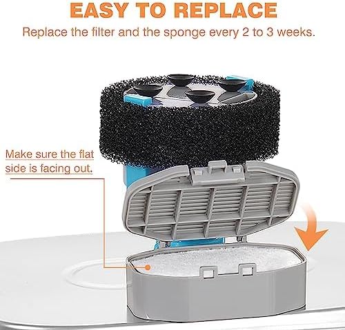 Official 32PCS Cat Water Fountain Filters Replacement & Pre-Filter Sponges for 3.2L/108oz Automatic Pet Water Fountain (16 filters +16 sponges)