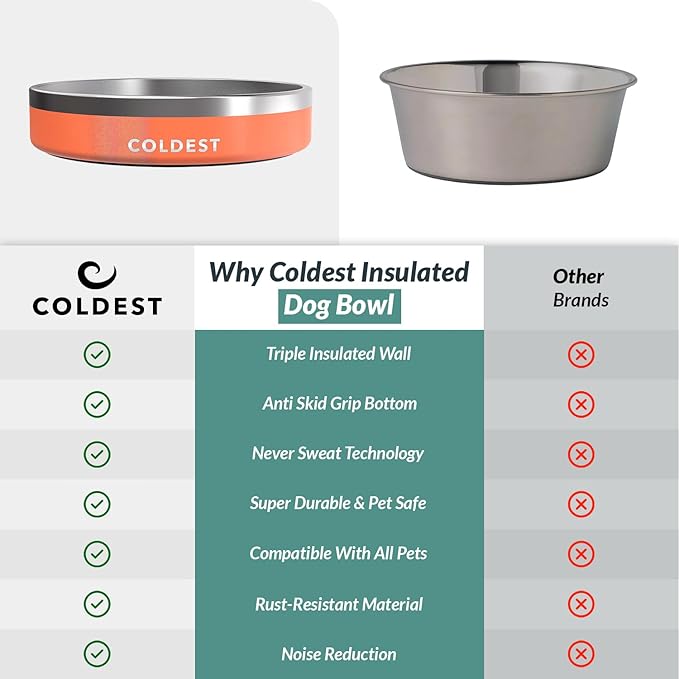 Coldest Dog Bowl - Anti Rust Metal, Non Slip, 3 Layers Insulated Stainless Steel Dog Bowls - Spill Proof & Heavy Duty - Water Bowl for Dogs, Cats & Pets, Dish Washer Safe (21 oz, Mars Red Glitter)