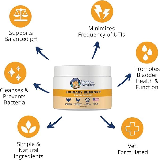 Under The Weather Pet Urinary Tract Support Powder for Cats | Vet Formulated Natural Supplements for Cats and Kittens | Promote Healthy Urinary Tract and Immune System - 60 Day Supply, 120 Scoops