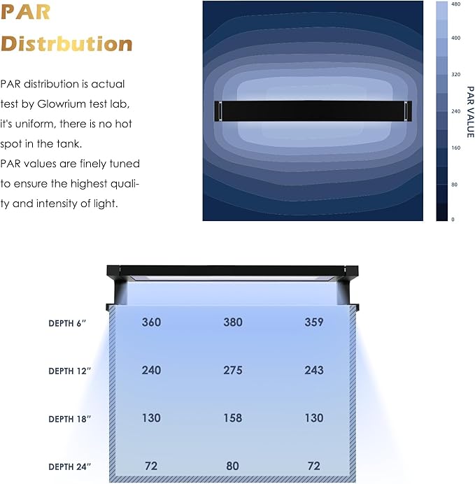 GLOWRIUM Saltwater Aquarium Light, Smart Reef Coral Fish Tank Light with Bluetooth + WiFi Dual Control App, DIY Spectrum, Brightness Adjustable, Anti-Drop, Real Time Water Temperature Sensor(18-24 in)