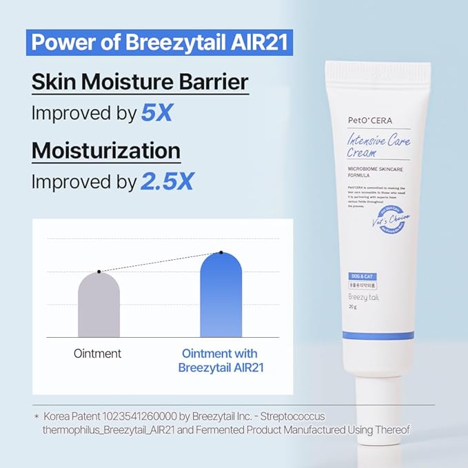 PetO'CERA Intensive Ointment- Ultimate Skin Relief & Wound Care for Dogs & Cats, Hot Spot, Rash & Scratching Soother, Heals Cracked Paws, Dry & Irritated Skin, High Moisture Rescue Balm, 20g