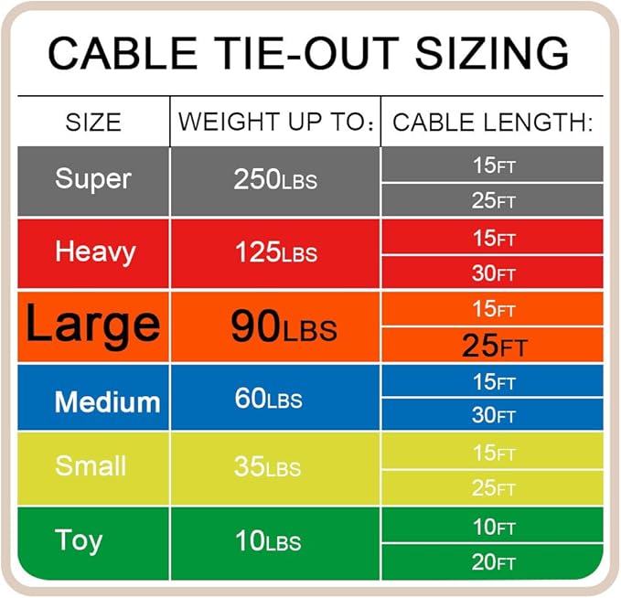 Petest 25ft Tie-Out Cable with Crimp Cover for Large Dogs Up to 90 Pounds