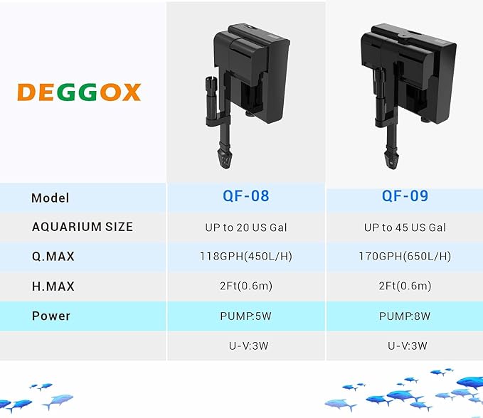 U-V Aquarium Filter for 10-20 Gallon Tank,Hang On Back Aquarium Filter Green Water Cleaning Machine,HOB Filter Ultra-Quiet Powerful Pump 118GPH for Fish Turtle Tank with Surface Skimmer