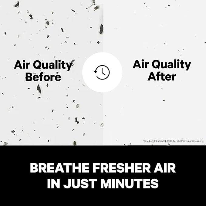 PuroAir 400 HEPA Air Purifiers for Home Large Rooms - Covers 2,000 Sq Ft - Filters Up To 99.9% of Pollutants, Smoke, Pollen, Dust, and VOCs - Quiet HEPA Air Filter - Air Purifiers for Bedroom (2 Pack)