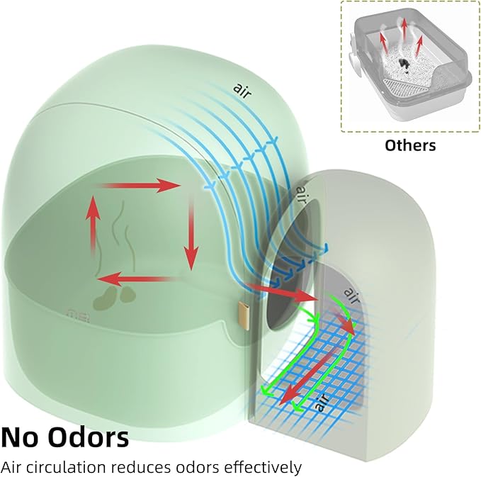 MS!MAKE SURE Cat Litter Box, Large Covered Hidden Dog Proof Closed Modern Cat Litter Box Furniture with Scoop, for Odor Control and Less Tracking, Easy to Clean,26.7"x19.6"19.6", Moss Green