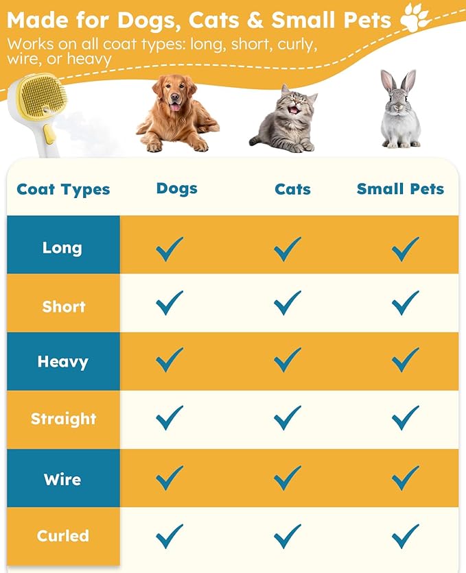 FURGO 3-in-1 Pet Steam Brush for Dogs & Cats – Reduces Static, Replaceable Heads, One-Touch Hair Ejection, Dog Spray Brush for Shedding Control(Long&Short)