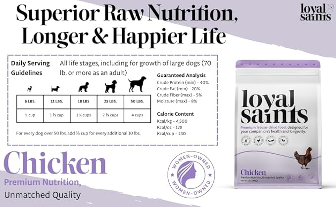 Freeze Dried Raw Dog Food - Premium Chicken Flavor with High Protein & Grain Free Dog Food for Small or Large Breeds and Picky Eaters - Versatile as Meal Topper, Pet Snack & Treats, 5 Oz