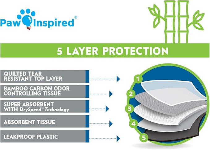 Paw Inspired Disposable Guinea Pig Cage Liners | Bamboo Charcoal Odor Controlling | Super Absorbent Liners Pee Pads for Ferrets, Rabbits, Hamsters, and Small Animals (34x24 (Critter Nation) -12 ct)